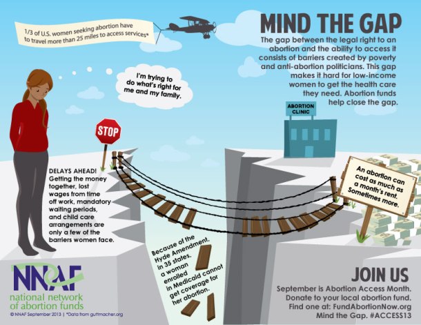 Mind the Gap abortion access from NNAF